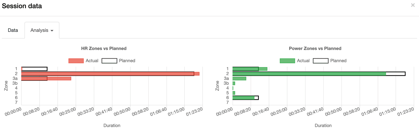 andi training data