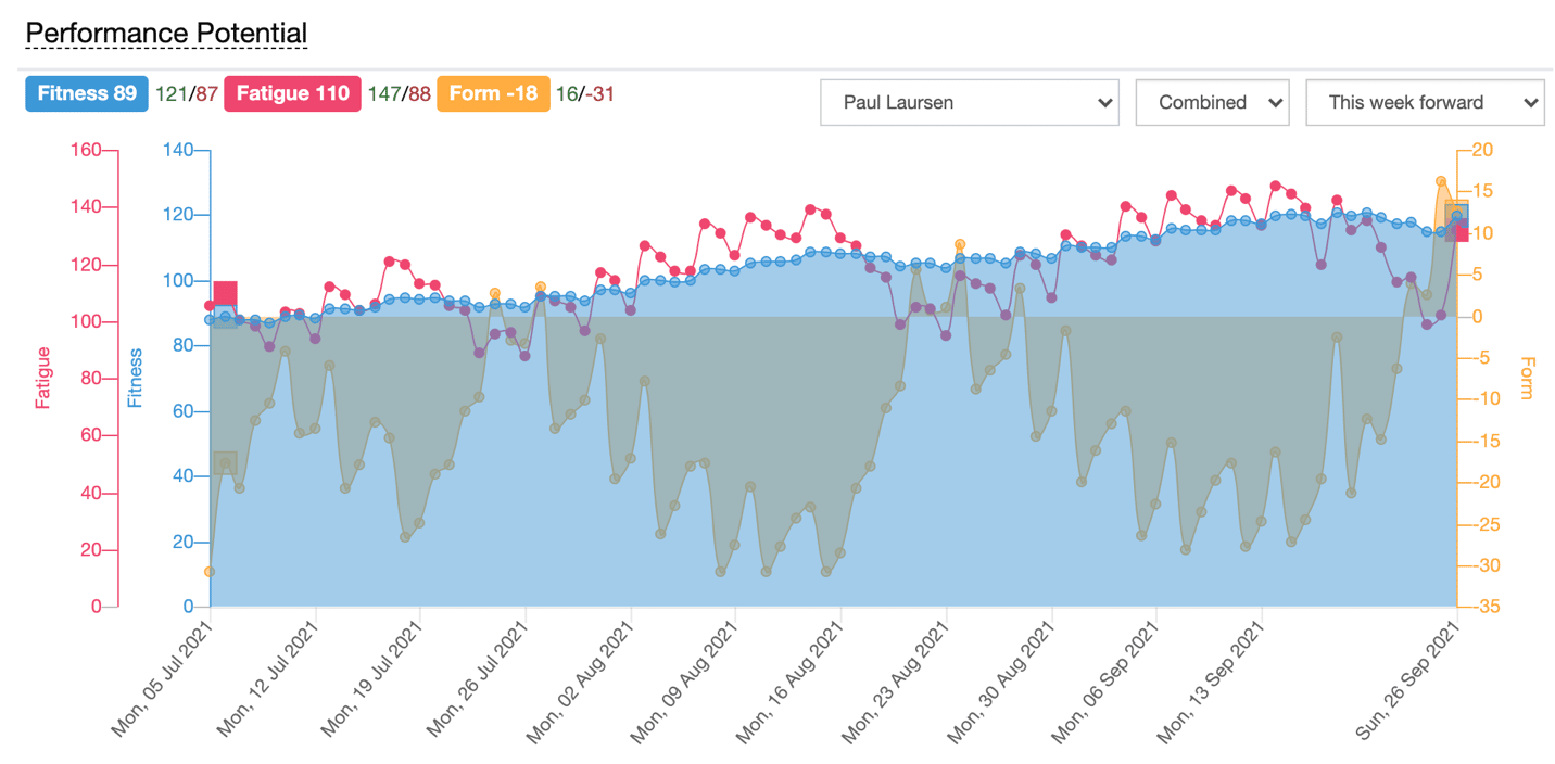 andi training data 2.0