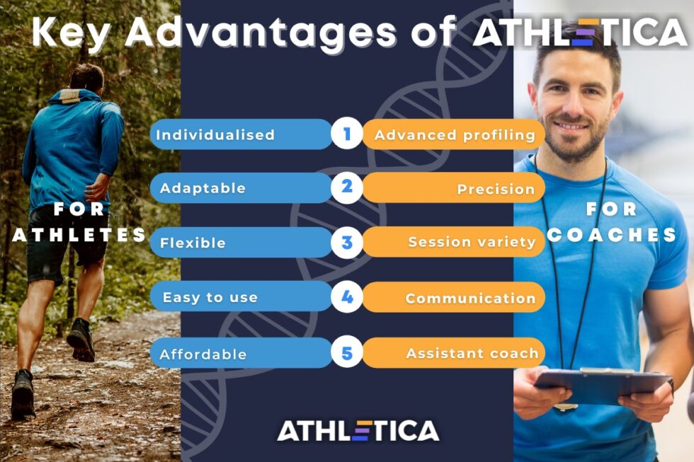 Athletica Coach Version A New Tool To Leverage The Hiit Science Athletica Coach Version A New Tool To Leverage The Hiit Science