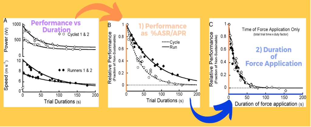 Harnessing Anaerobic Speed/Power Reserve in Athletic Training