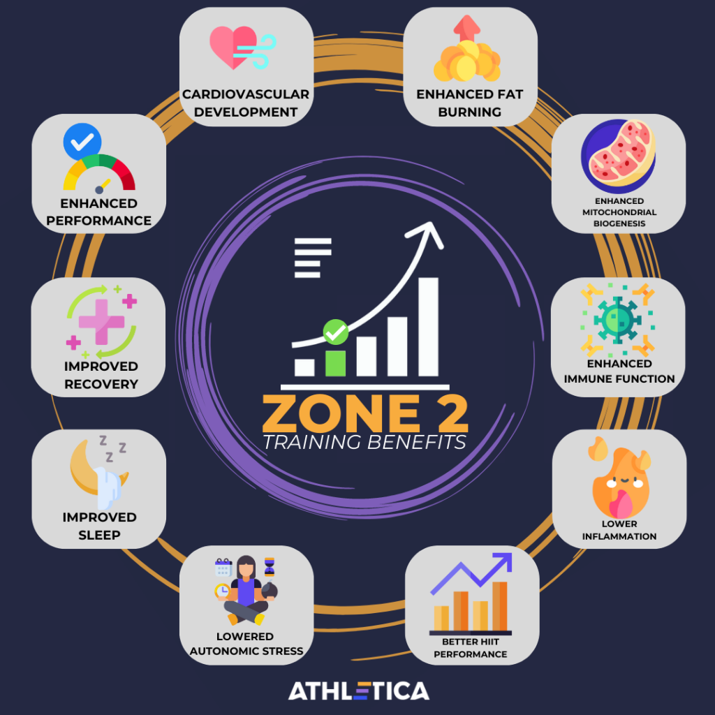 Zone 2 Training Benefits - How It Works, Examples