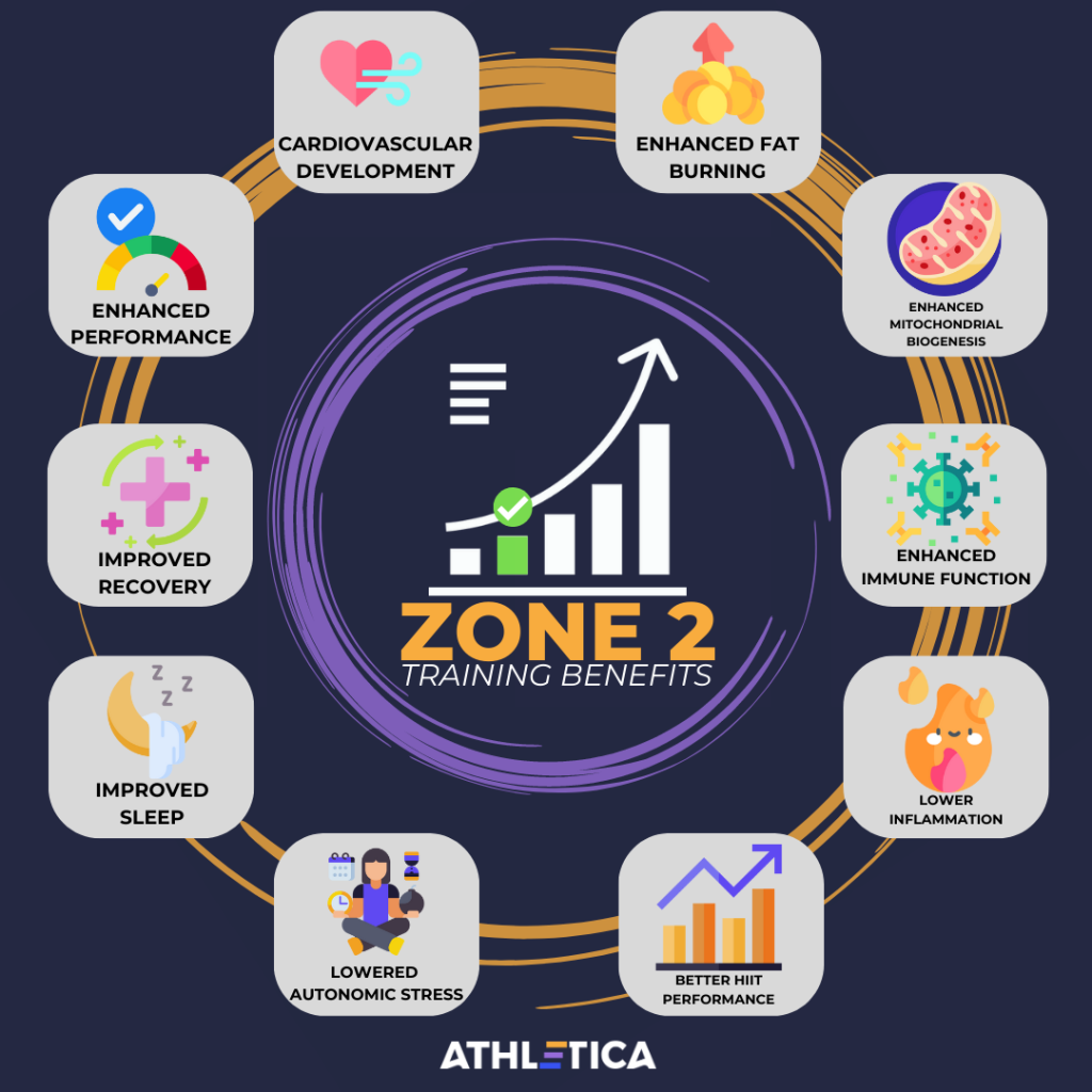 Zone 2 Training: Benefits, Science, and How-To Guide