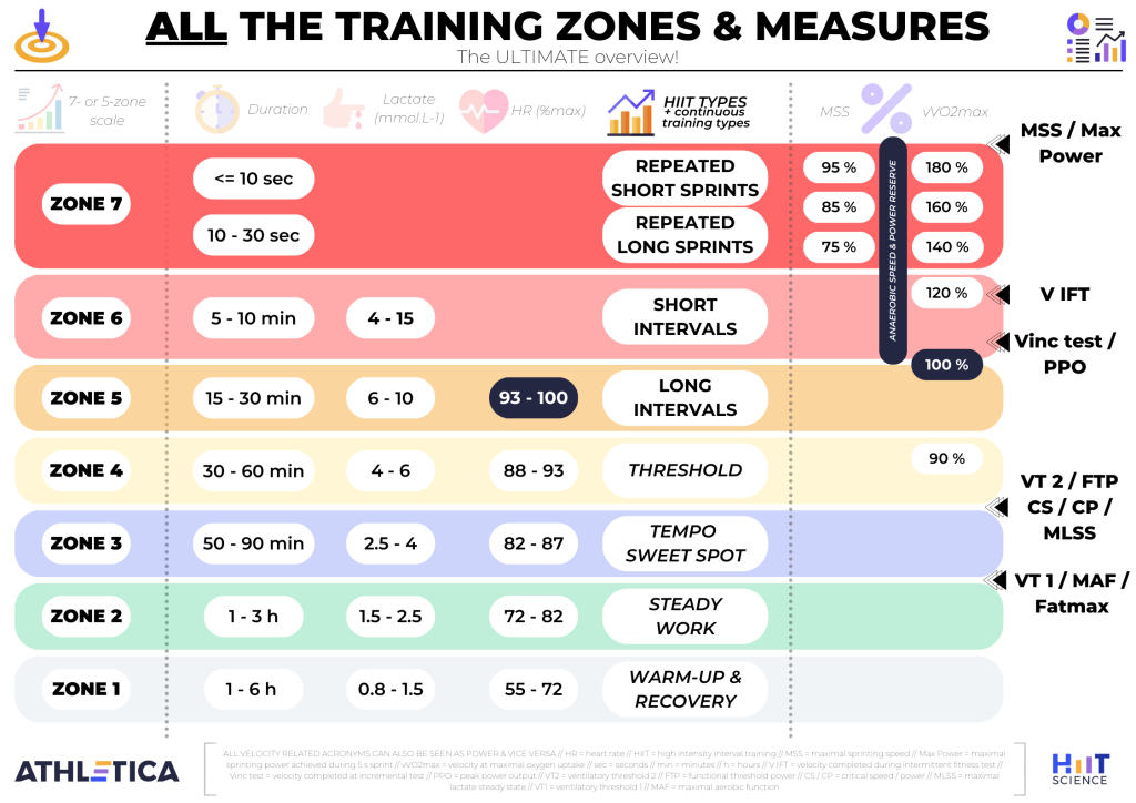 harness-the-power-of-zone-2-training