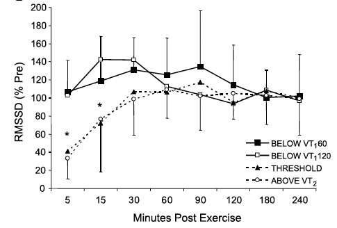 Zone 2 Training: Benefits, Science, and How-To Guide