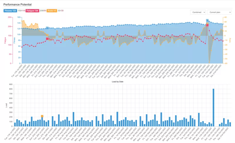 Train and Race with Athletica's Workout Reserve on Garmin