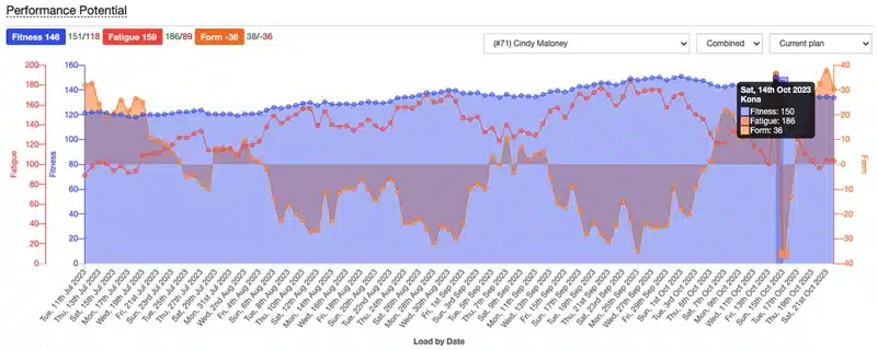 Train and Race with Athletica's Workout Reserve on Garmin