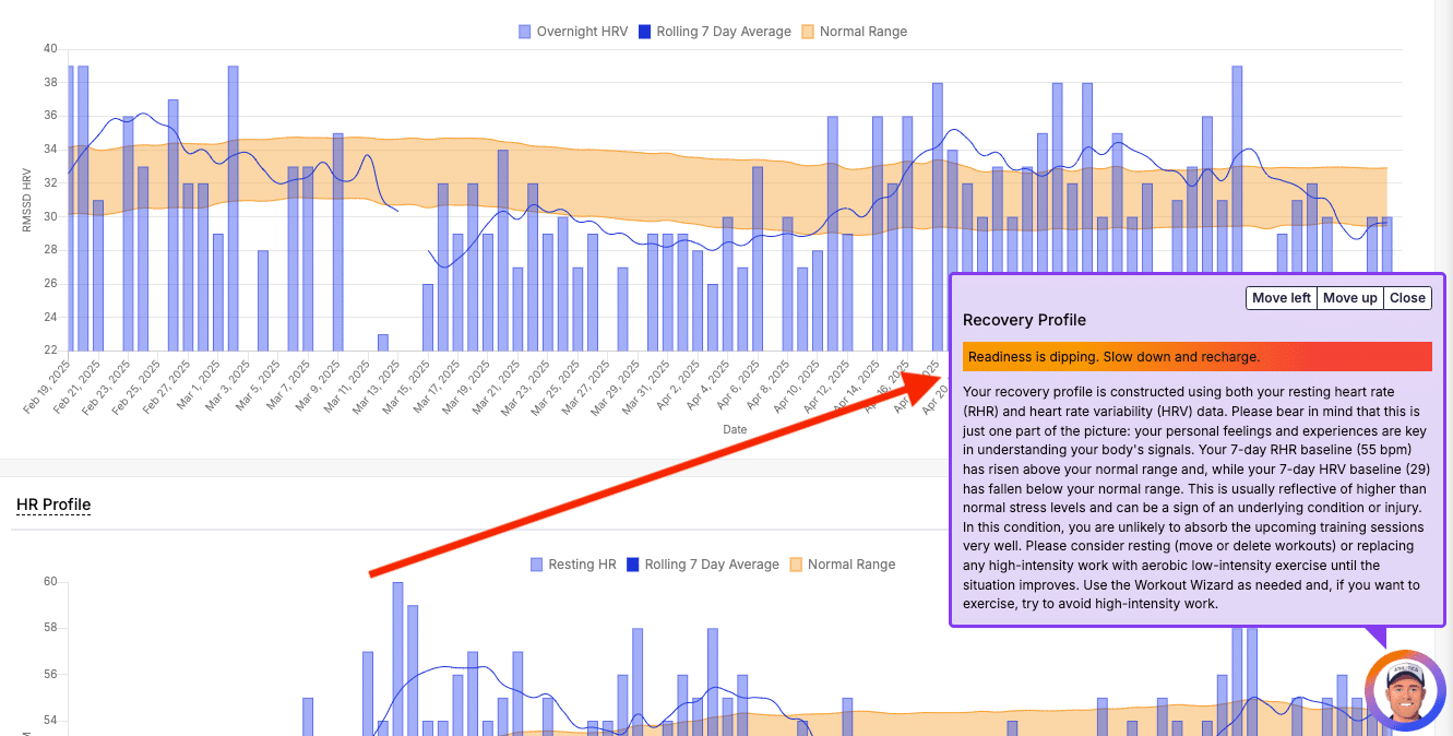 Athletica's recovery profile for adaptive HYROX training plans