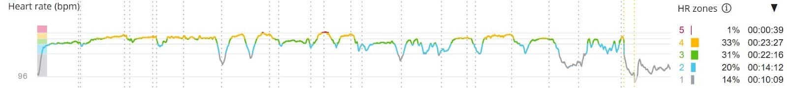 hyrox heart rate trace